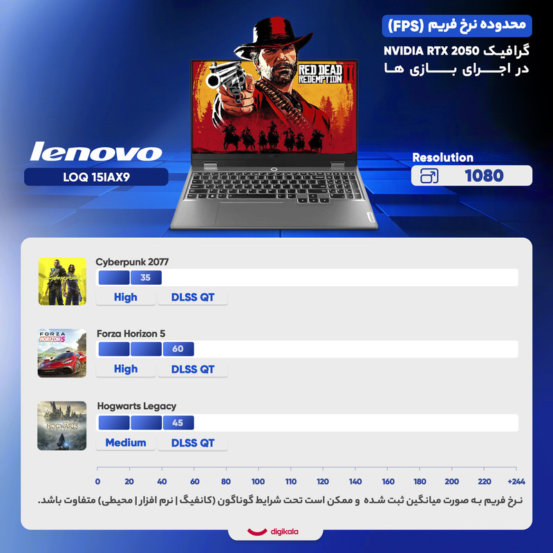لپتاپ لنوو مدل LOQ 15IAX9 با پردازنده Core i5-12450HX و گرافیک RTX2050 4GB، رم DDR5 12GB با فرکانس 4800MHz، حافظه SSD با ظرفیت 512GB، نمایشگر 15.6 اینچ IPS با وضوح Full HD و نرخ بهروزرسانی 144Hz، دارای نور پسزمینه کیبورد