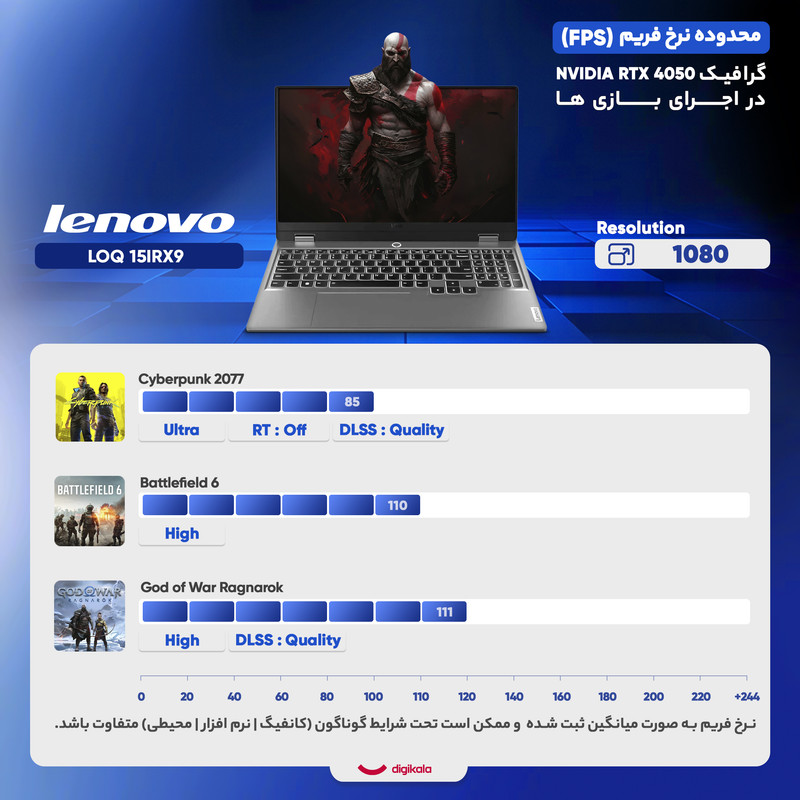 لپتاپ لنوو مدل LOQ 15IRX9 با پردازنده Core i7-13650HX و گرافیک RTX4050 6GB، رم DDR5 24GB با فرکانس 4800MHz، حافظه SSD با ظرفیت 512GB، نمایشگر 15.6 اینچ IPS با وضوح Full HD و نرخ بهروزرسانی 144Hz، دارای نور پسزمینه کیبورد