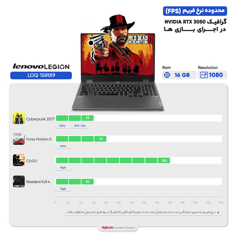 لپ تاپ 15.6 اینچی لنوو مدل LOQ 15IRX9-i7 13650HX-RTX3050 6GB-16GB DDR5 4800MHz-512GB SSD-FHD 144Hz