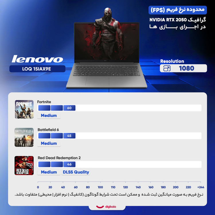 لپ تاپ 15.6 اینچی لنوو مدل LOQ 15IAX9E-i5 12450HX-12GB DDR5 4800MHz-512GB SSD-RTX2050 4GB-FHD 144Hz-W