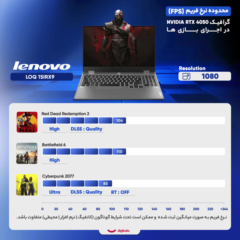 لپ تاپ 15.6 اینچی لنوو مدل LOQ 15IRX9-i7 13650HX-RTX4050 6GB-48GB DDR5 4800MHz-2TB SSD-FHD 144Hz - کاستوم شده